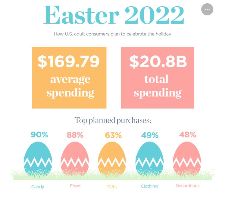 复活节祝福邮件,复活节祝福邮件标题英文