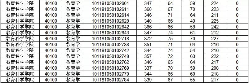 山西师范大学教育学在哪个校区,山西师范大学教育学分数线
