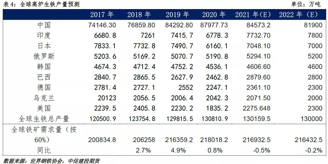钢矿最新行情分析,2017铁矿石年报