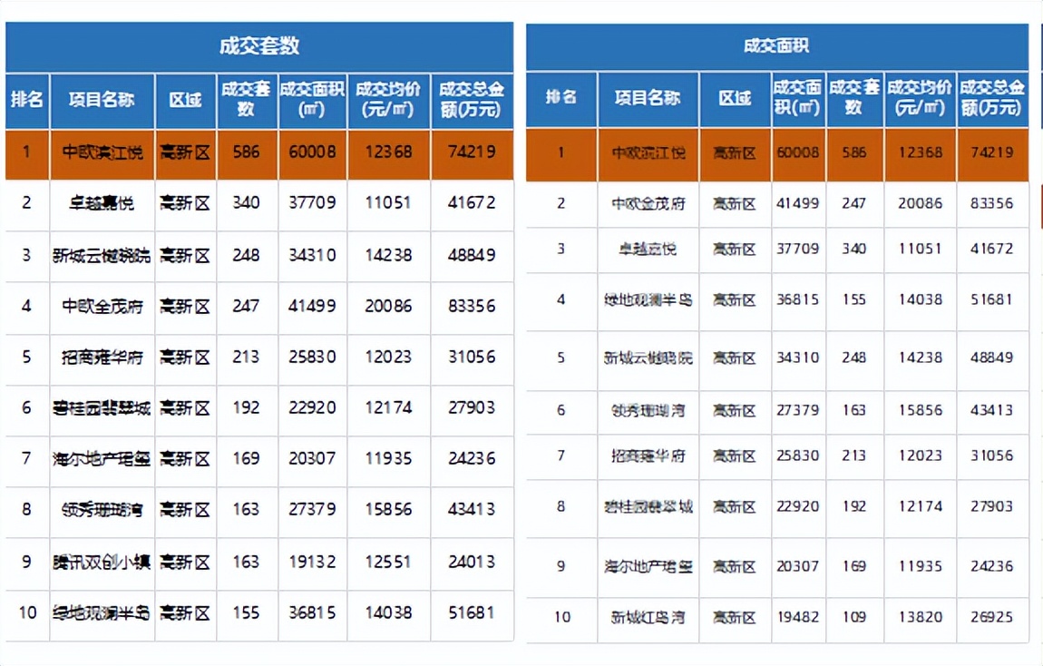 2023楼市行情怎么样了,2023新一轮楼市松绑来袭