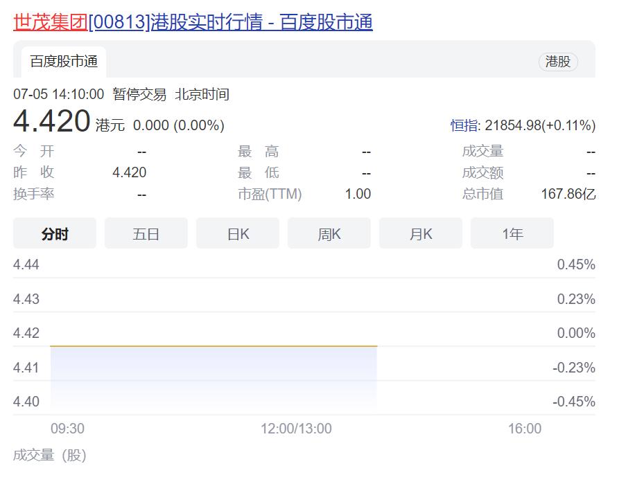 世茂10亿美元,10亿美元还不上的房企