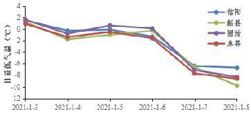 信阳汛期预测天气变化情况,2021年信阳全年降水统计
