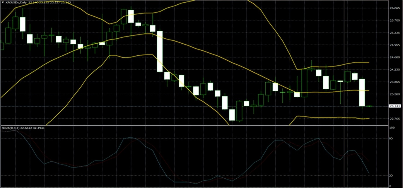 2023年黄金走势分析最新消息图,黄金2023走势分析最新消息