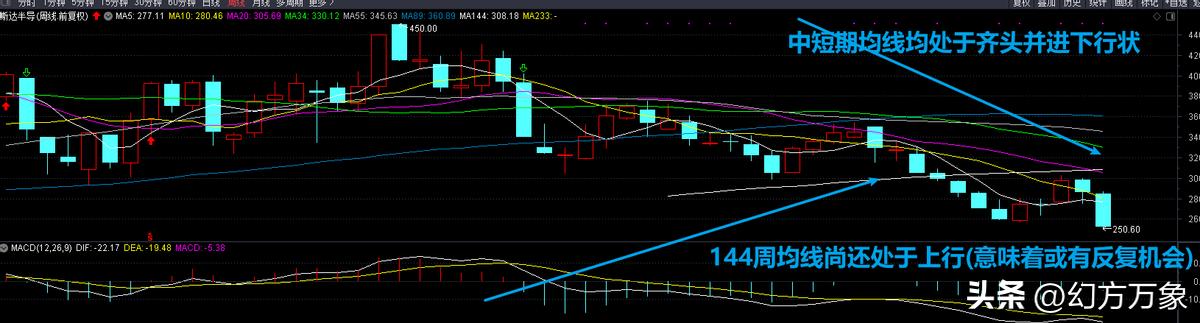 曾经的辉煌如今的落幕完整版,2019斯达半导
