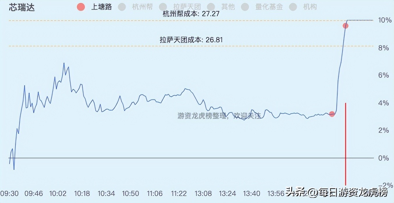 2023年11月15日游资交易明细,2023年4月21日游资交易明细