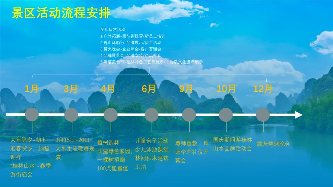 流程图怎么在ppt里显示最好看,ppt流程图箭头好看的
