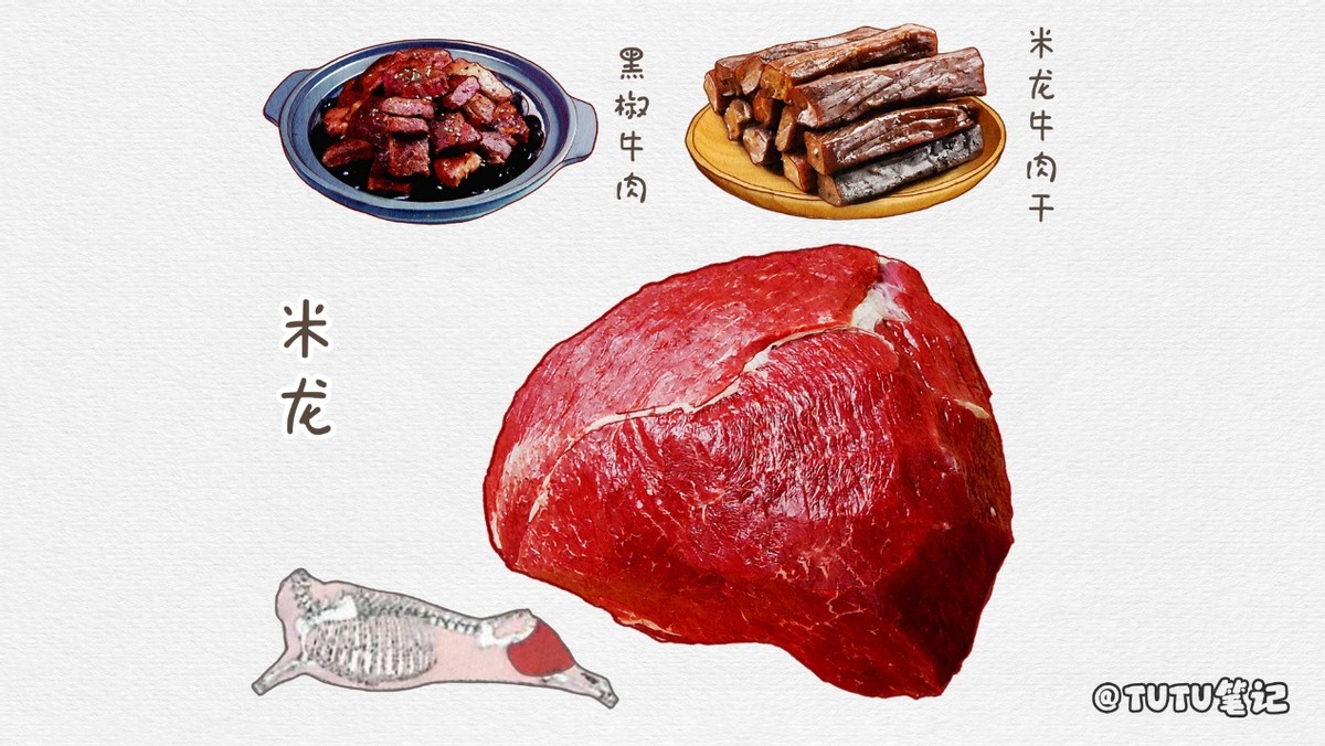 市面上的牛肉太多了怎样挑选牛肉,比较好吃的牛肉品种