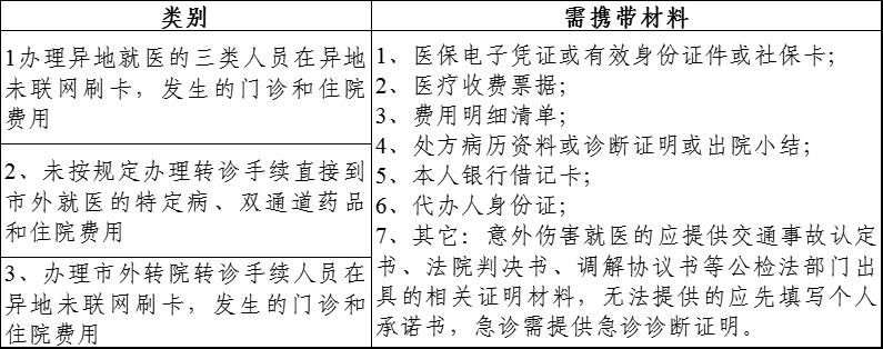 2023年度的医疗保险政策,2024职工医疗保障待遇政策