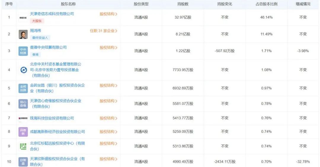 周鸿祎中年婚变,周鸿祎离婚原因