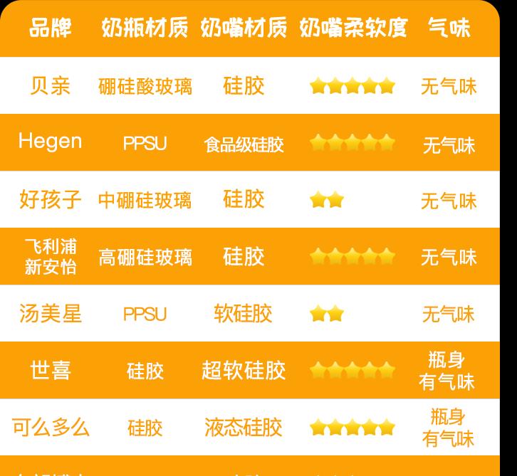 宝宝奶瓶推荐1-3岁仿母乳300毫升,宝宝奶瓶怎么选6款网红奶瓶测评