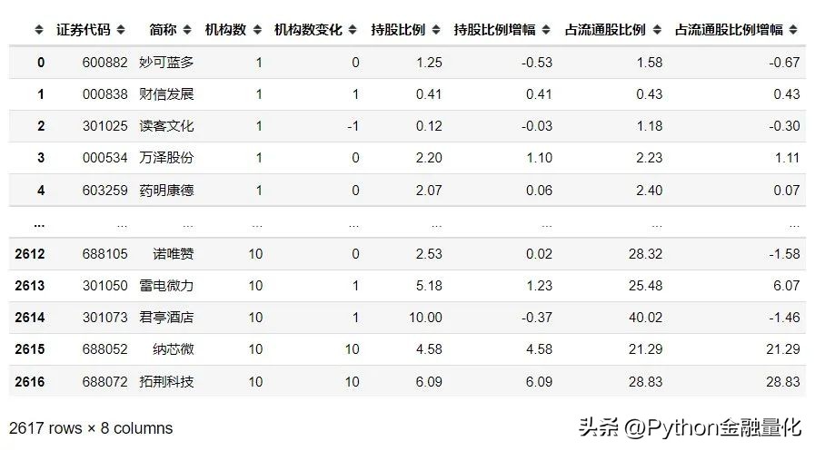 基本面量化分析,qstock如何用
