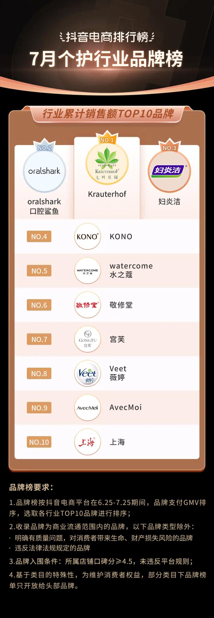 2021电商夏季火爆产品排行榜,抖音电商黑马榜排行榜