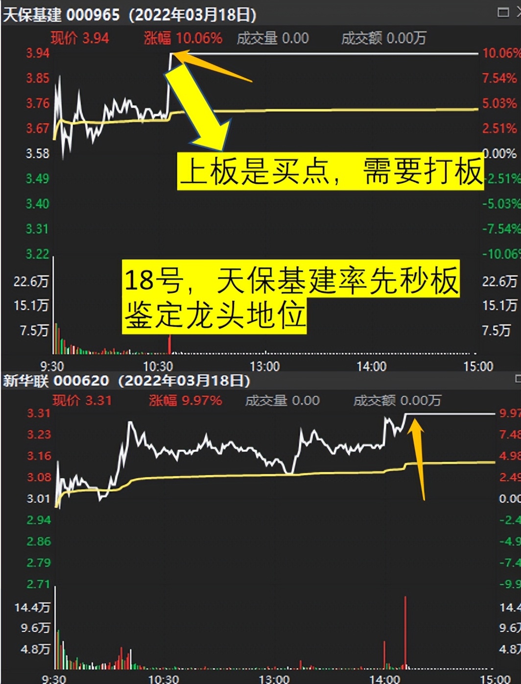 赵老哥二板定龙头战法实操,二板定龙头是赵老哥说的吗