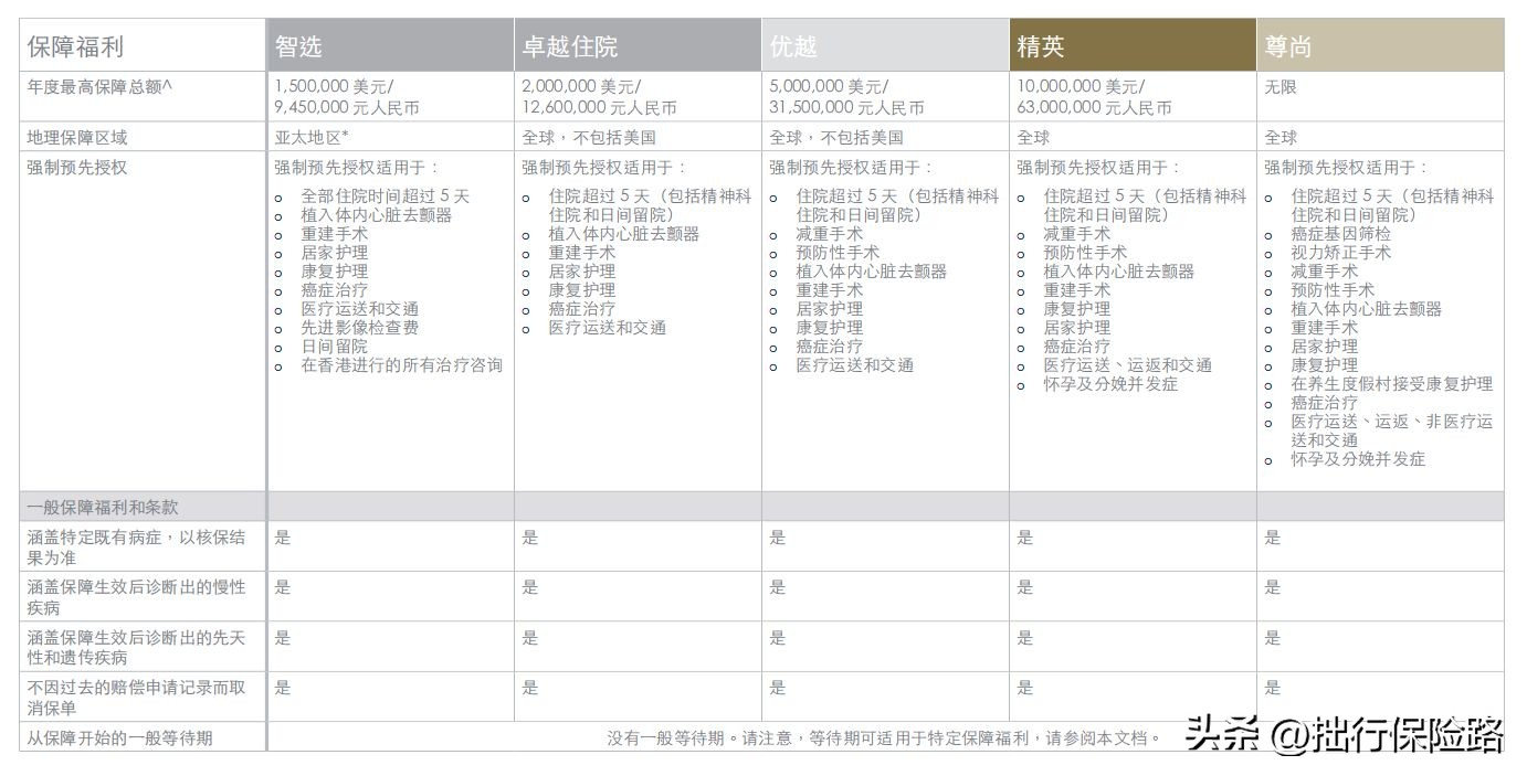 高端医疗入门,高端医疗该怎样正确选择