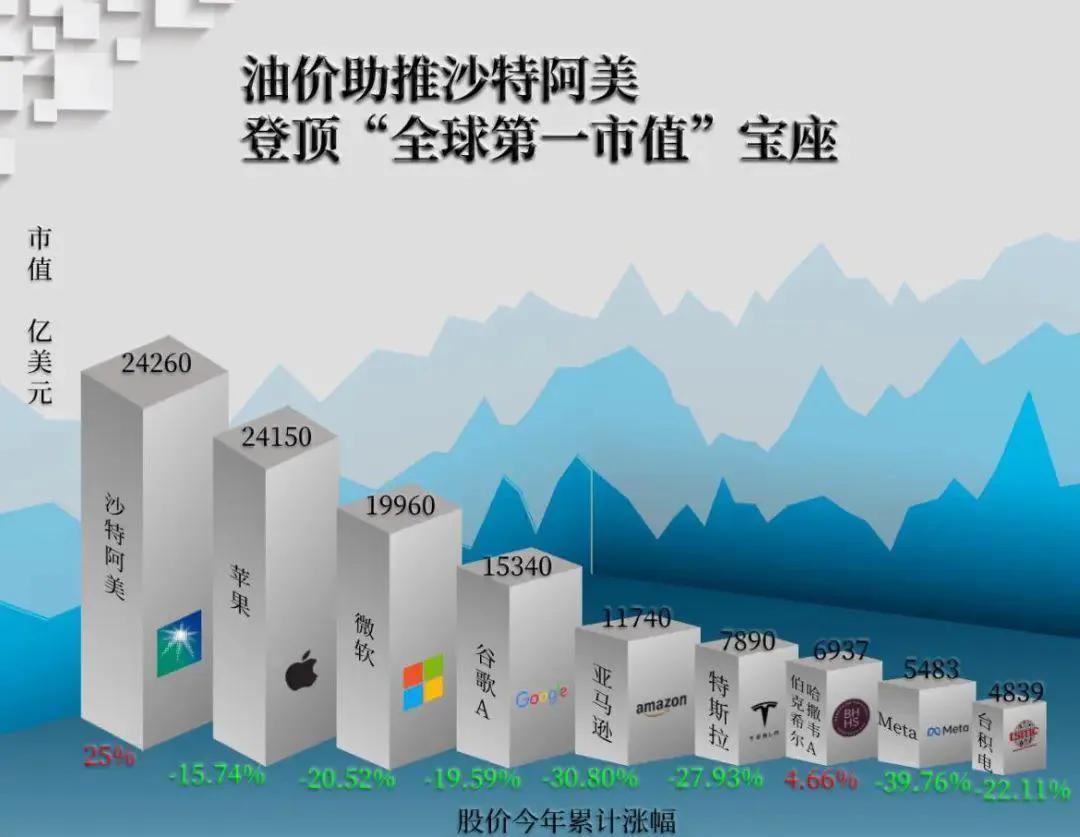 世界上第一最赚钱的公司,世界上最赚钱的公司一年赚多少钱