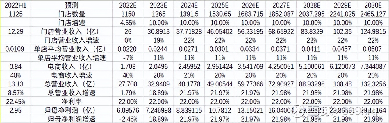 比音勒芬在高尔夫服装的地位,高尔夫服装品牌比音勒芬