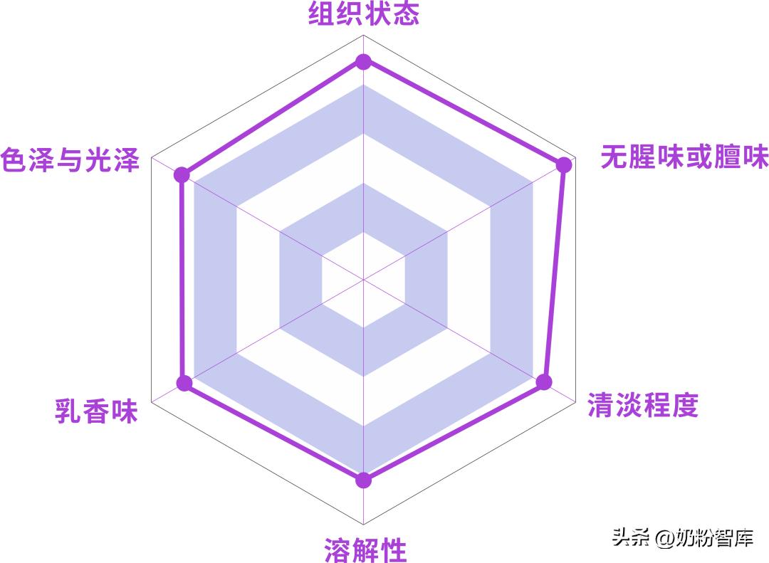 优博盖诺安新款奶粉怎么样,国版优博盖诺安奶粉怎么样
