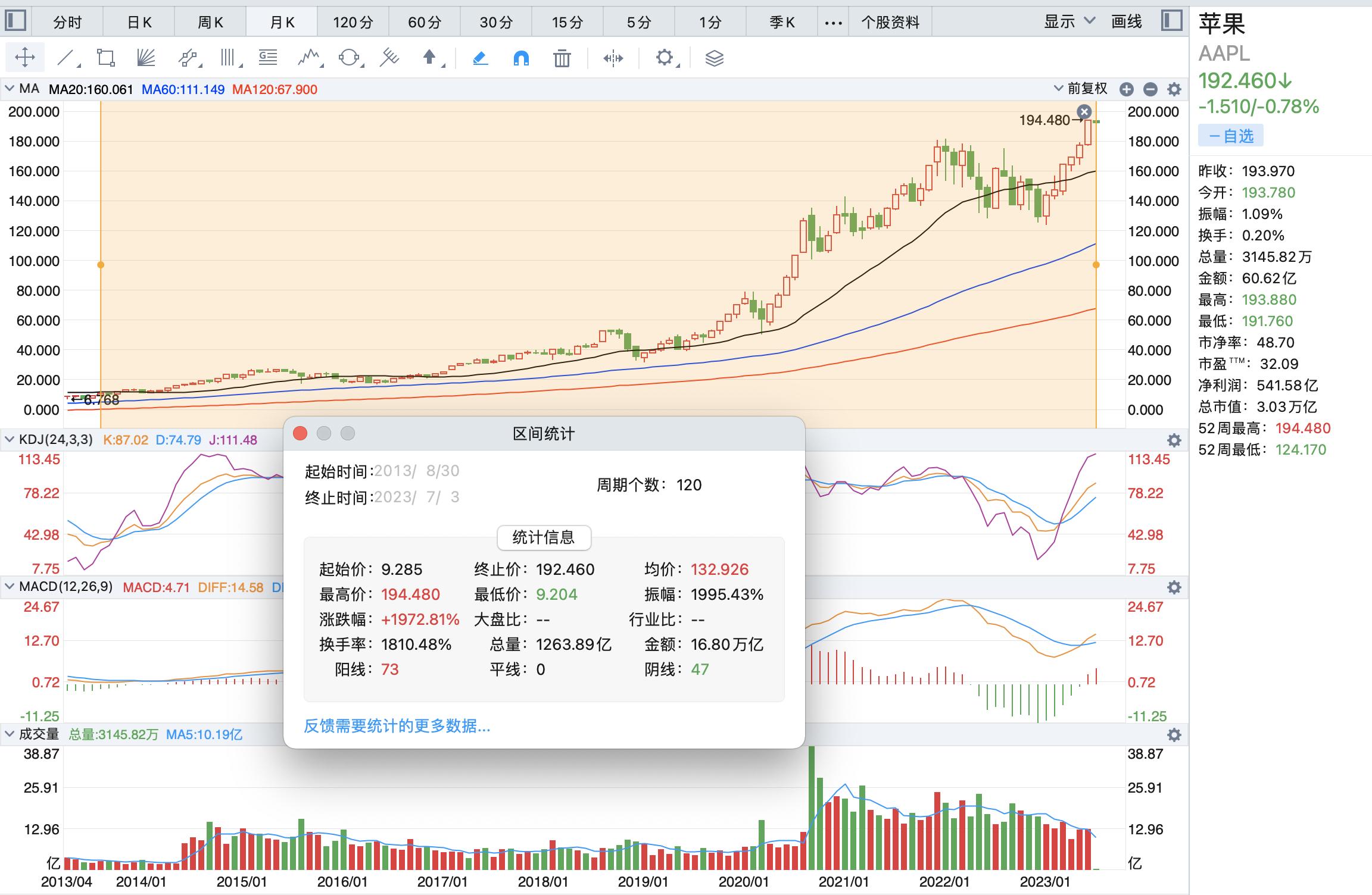 世界上第一个市值万亿公司,第一个万亿美元市值的企业