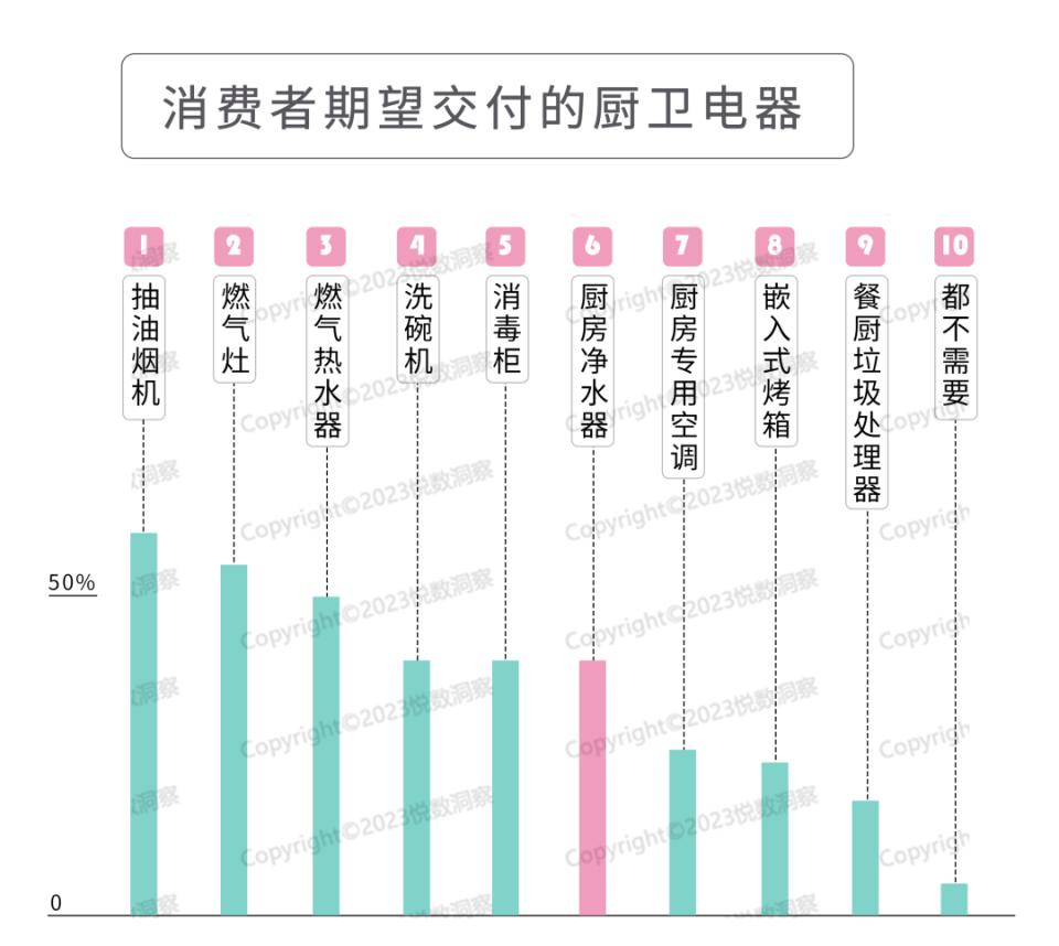 净水器用户需求,净水器的营销思路