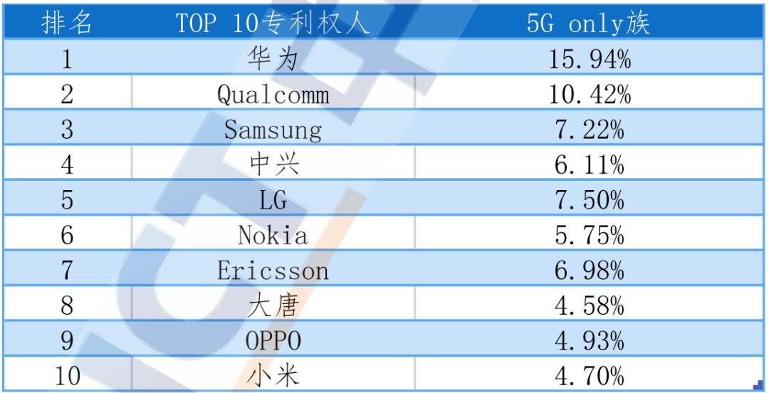 “赌”输了?“5G之争”结果已出炉,美媒:真是制裁了个“寂寞”
