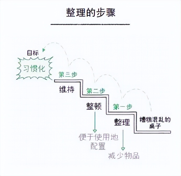 整理桌面技巧和方法四年级,手机桌面归类整理