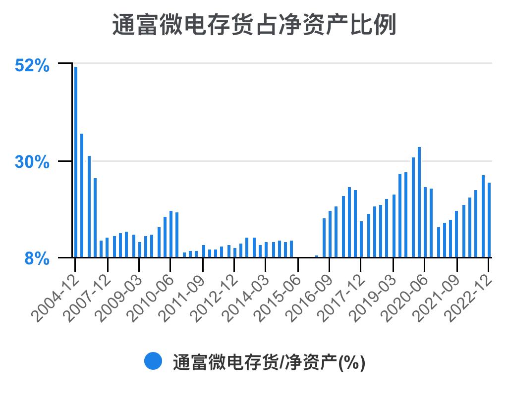 通富微电2024年中报预估,通富微电盈利能力和成长性分析