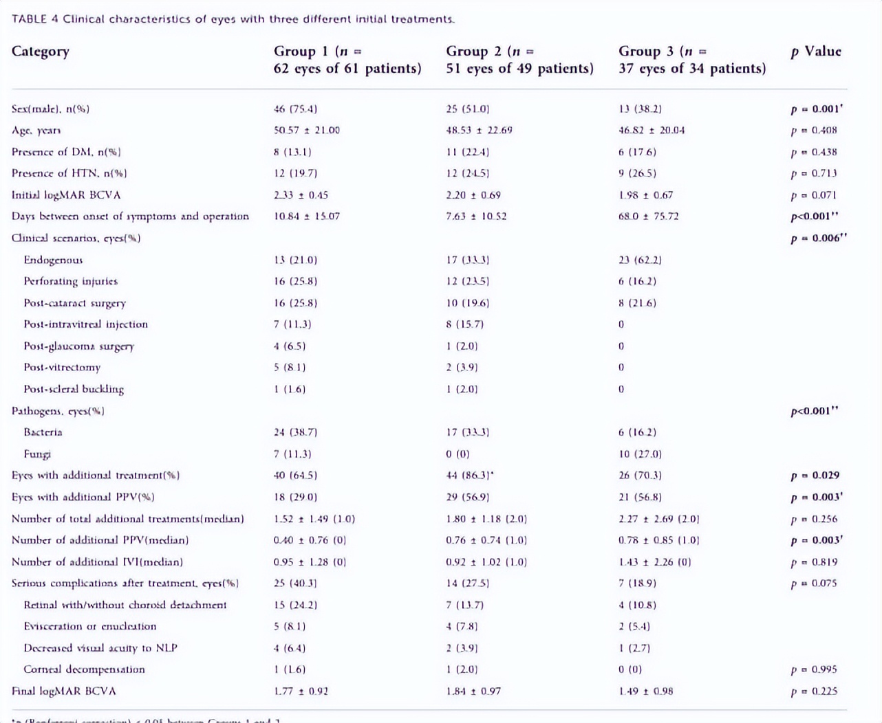 北京协和眼科看病流程,北京协和医院眼科就诊流程