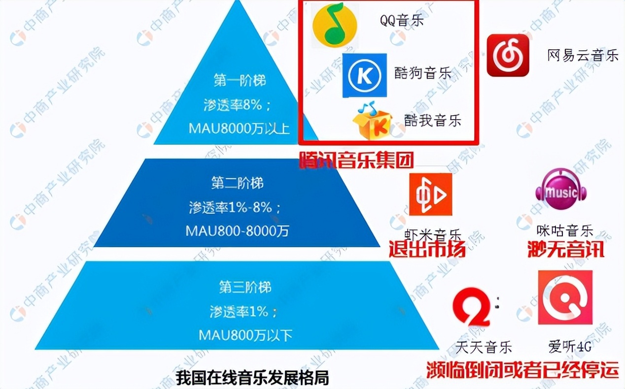 陈慧琳听自己歌15秒被收费，QQ音乐为何独霸市场，国家差点没管住