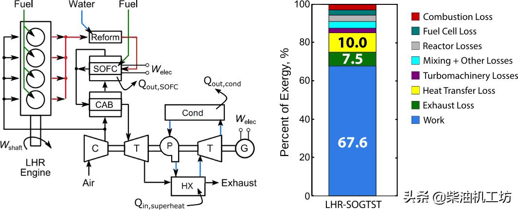 发动机知识题库,发动机知识合集
