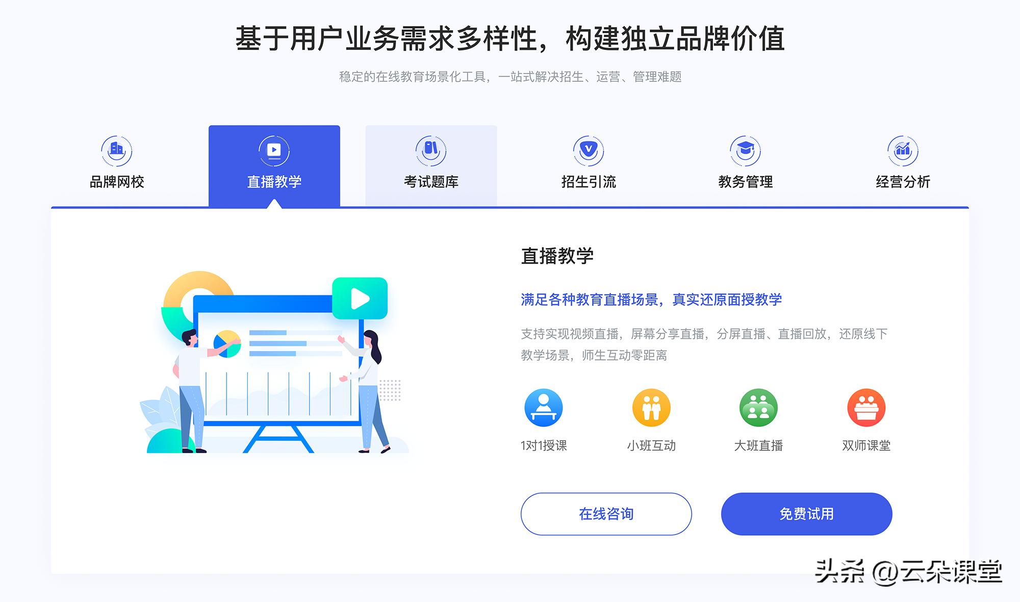 云朵课堂网课解决方案,网上云朵课堂