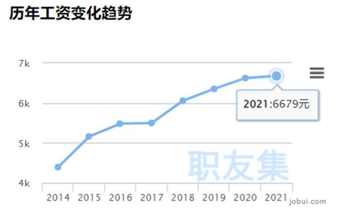 2024年执业药师平均工资,舒城县执业药师薪酬
