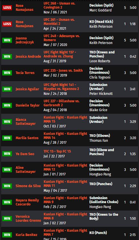 ufc275现场解说,ufc275战况