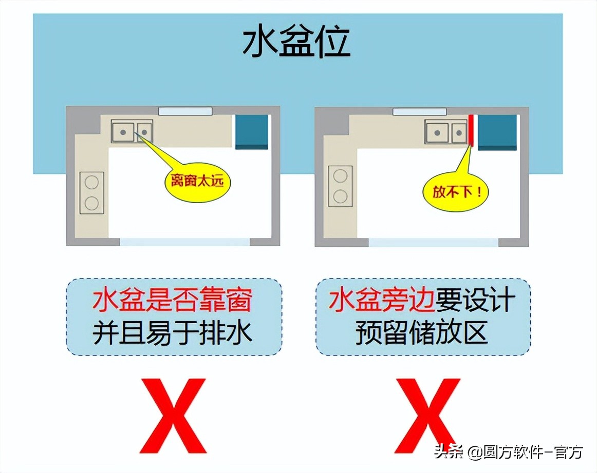 厨房怎么布局最合理呢,厨房什么布局最好用又实用