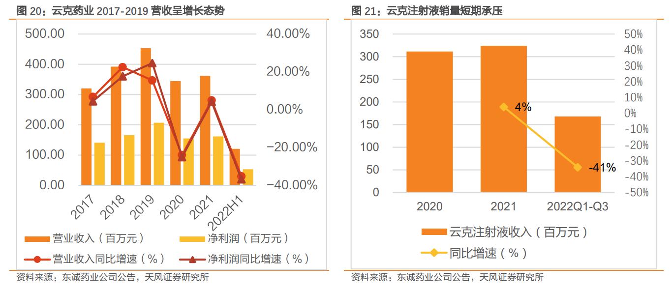 核药东诚药业,东诚药业是国内唯一一家核药业吗