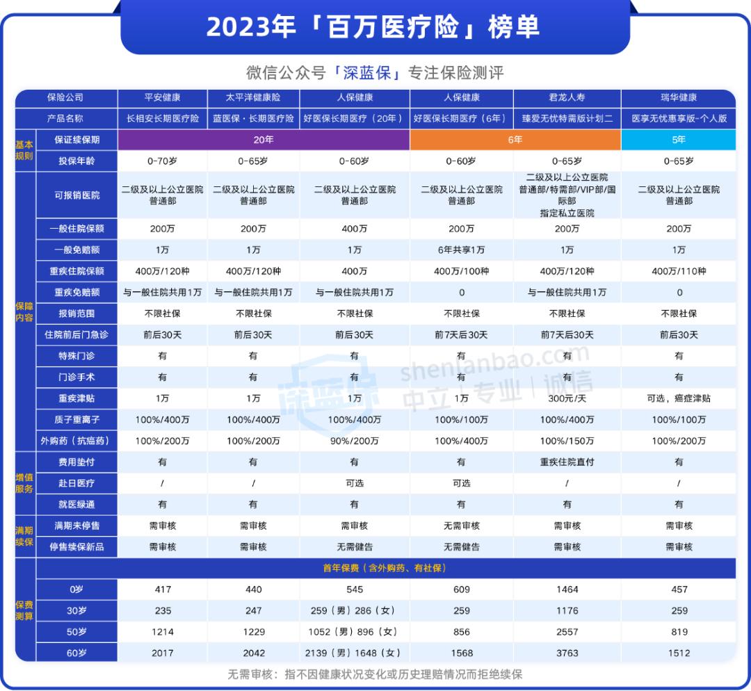 适合年轻人买的保险最新,成人应该买什么性价比高的保险