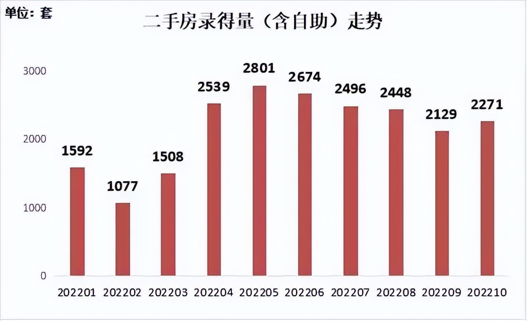华润城最新成交价,深圳华润城三期二手房成交价