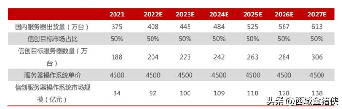 制约我国经济发展“卡脖子”关键技术之：国产操作系统突破几何？