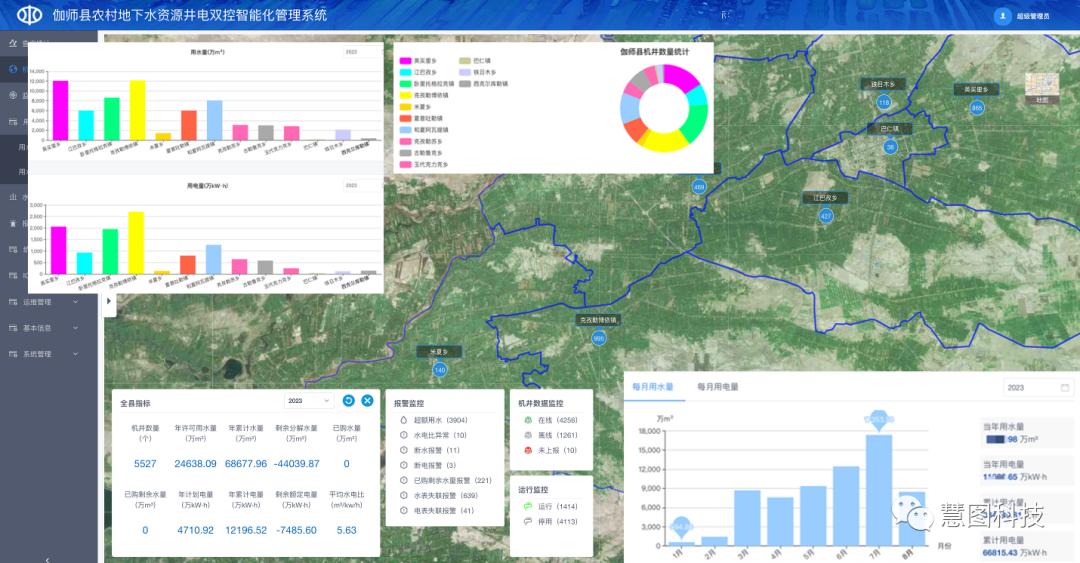 慧图科技有限公司saas,慧图智能科技