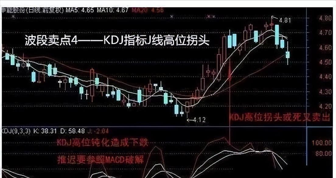 最精准的周线选股方法,周线选股最准确的方法