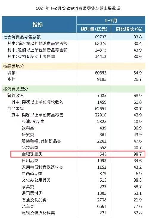 周大福的银饰为什么那么贵,周大福首饰为什么比其他牌子贵