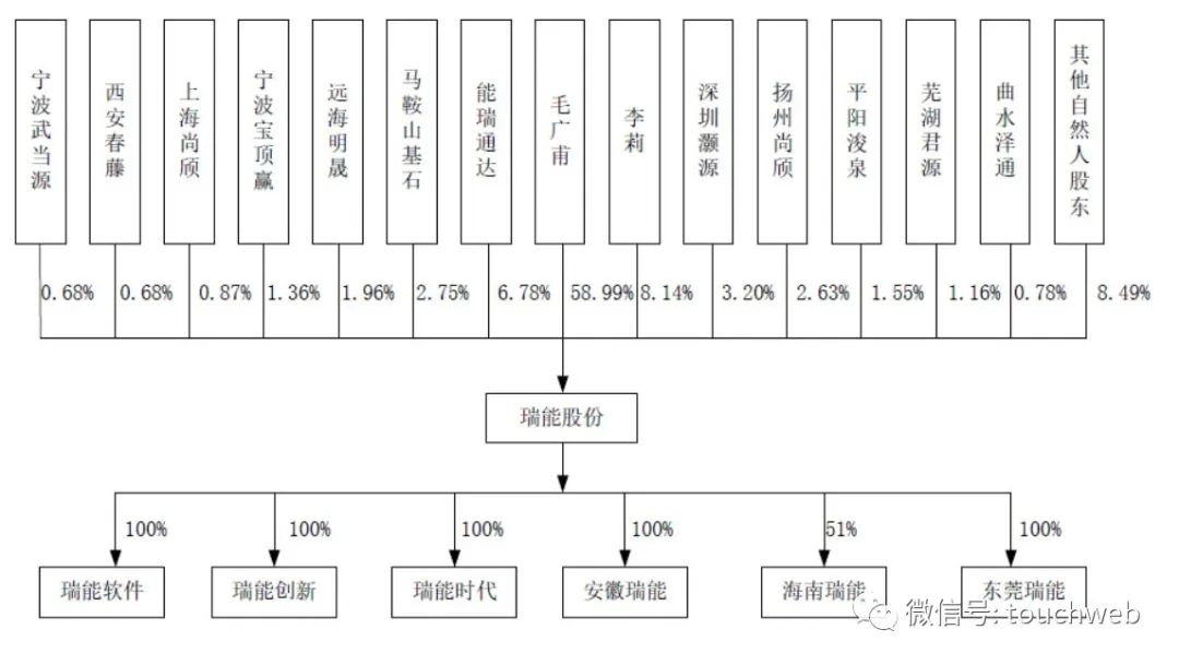 瑞能实业股份有限公司裁员了吗,深圳瑞能实业ipo状态