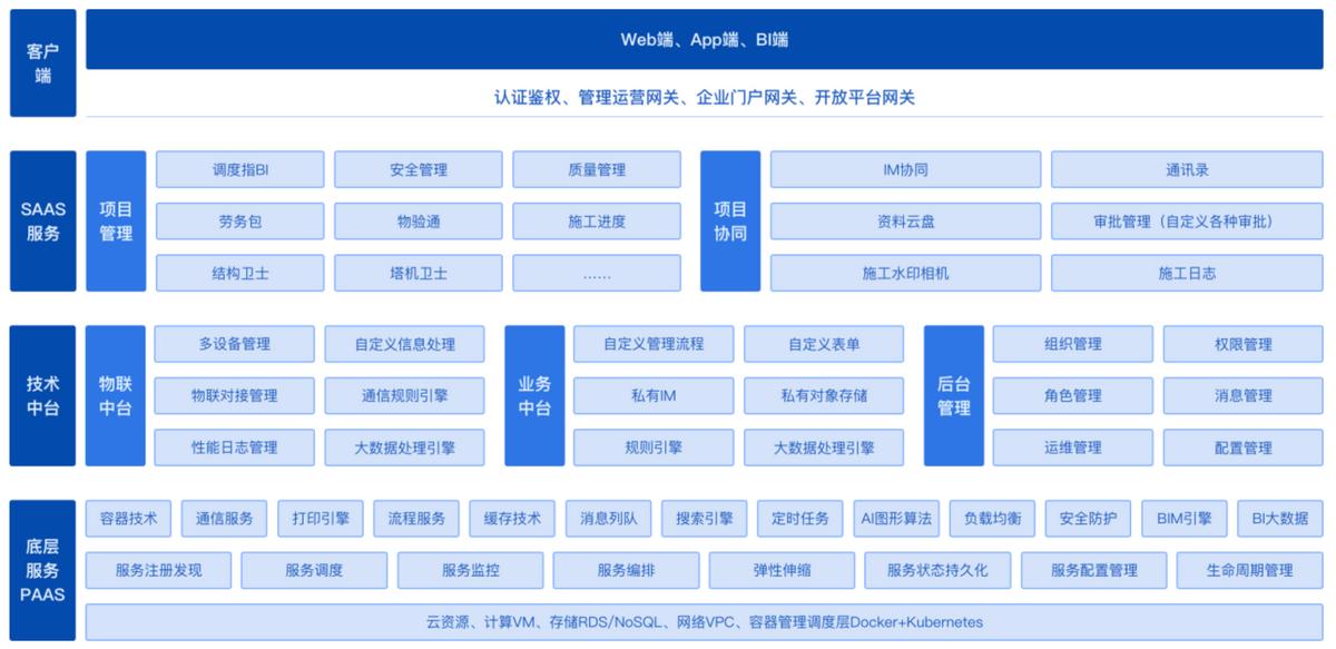 华筑智慧工地管理平台,华筑智慧工地管理系统