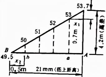 什么是地形图测绘,地形图测绘方法有解析法