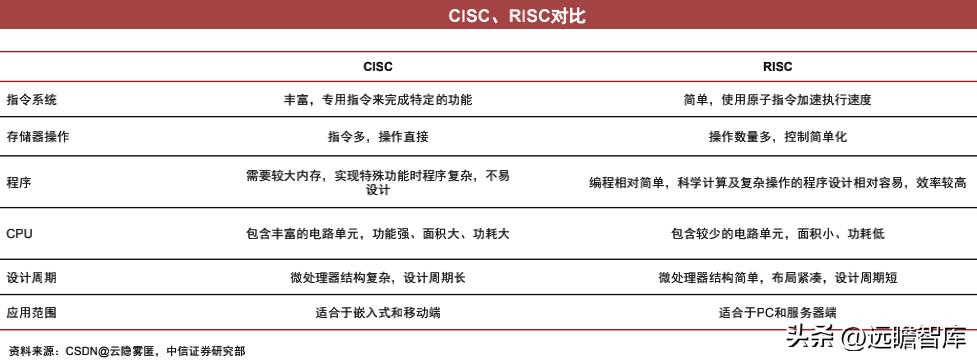 cpu架构核心是什么,cpu的技术性能是什么