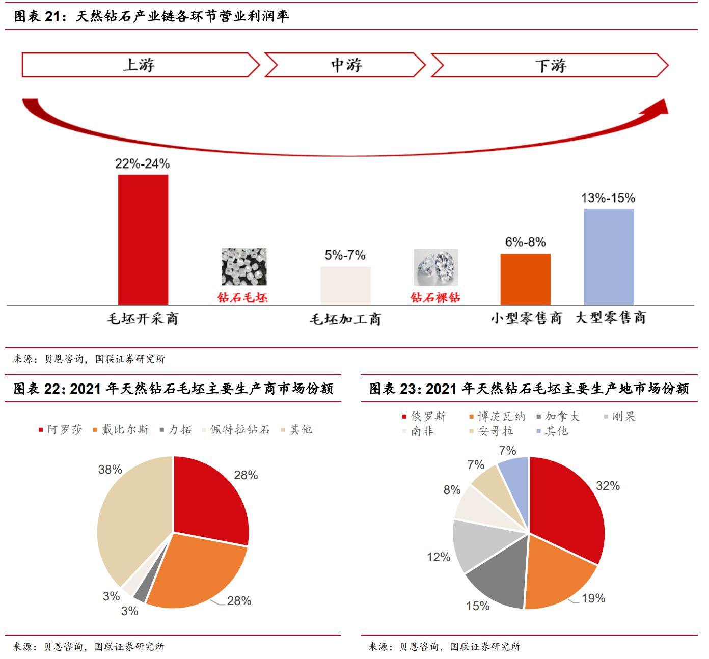 聚焦婚恋市场的钻石新锐,迪阿股份:独特内涵能否助力品牌突围?