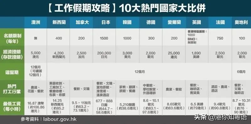 为什么香港人都喜欢来深圳旅游,为什么很多人去香港打工