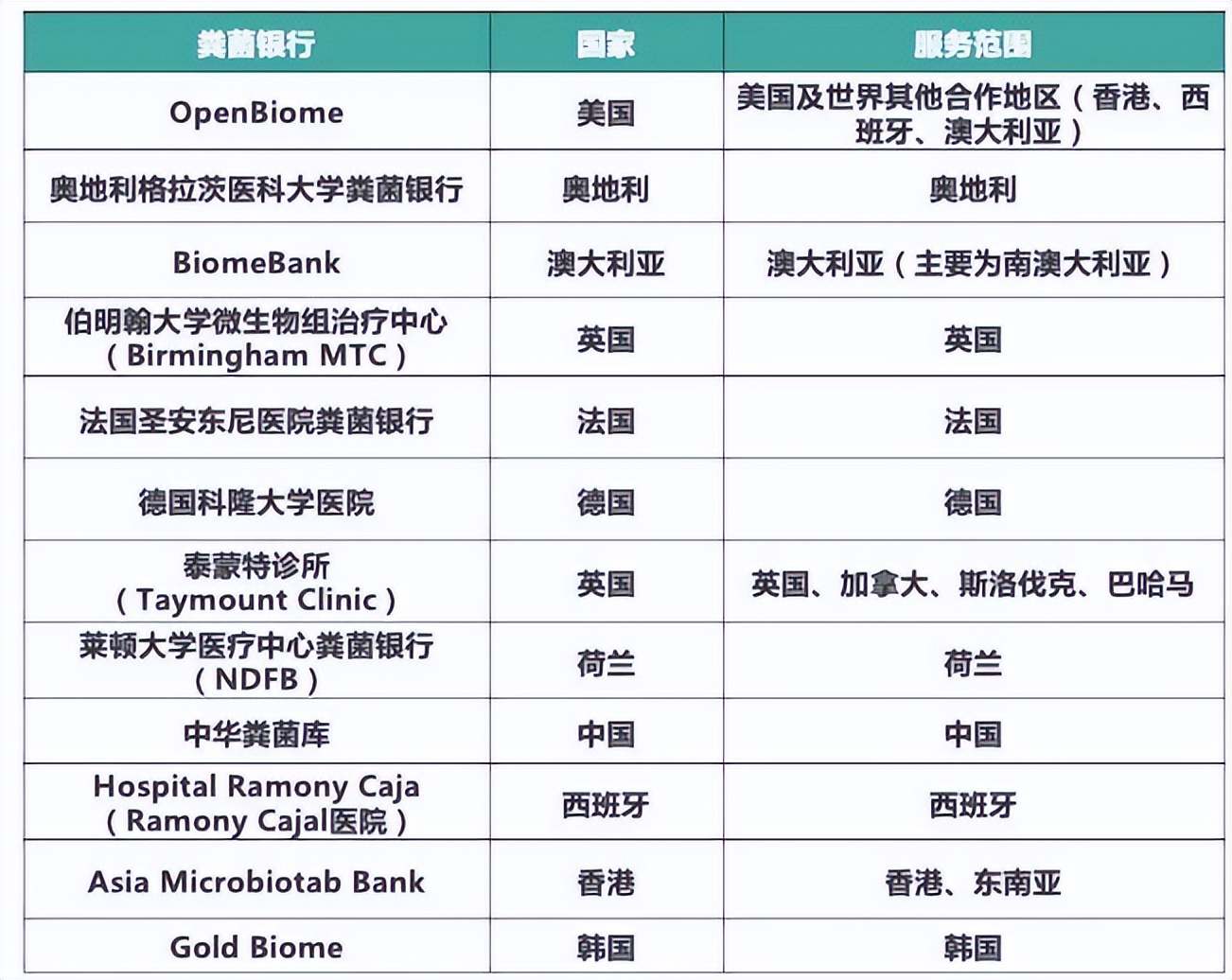 粪便可以存银行?新加坡建立第一家粪便银行,比中华粪菌库晚七年