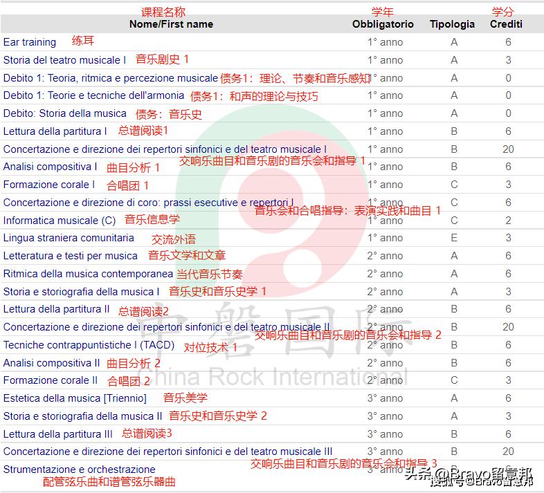 意大利神仙音乐,意大利音乐留学国际生