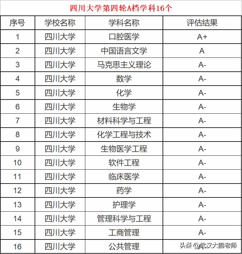 2020年四川大学国家专项招生计划,四川大学2023录取分数线及位次