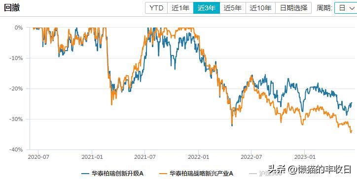 曾经的顶流现在怎么样了,顶流今天上位了吗